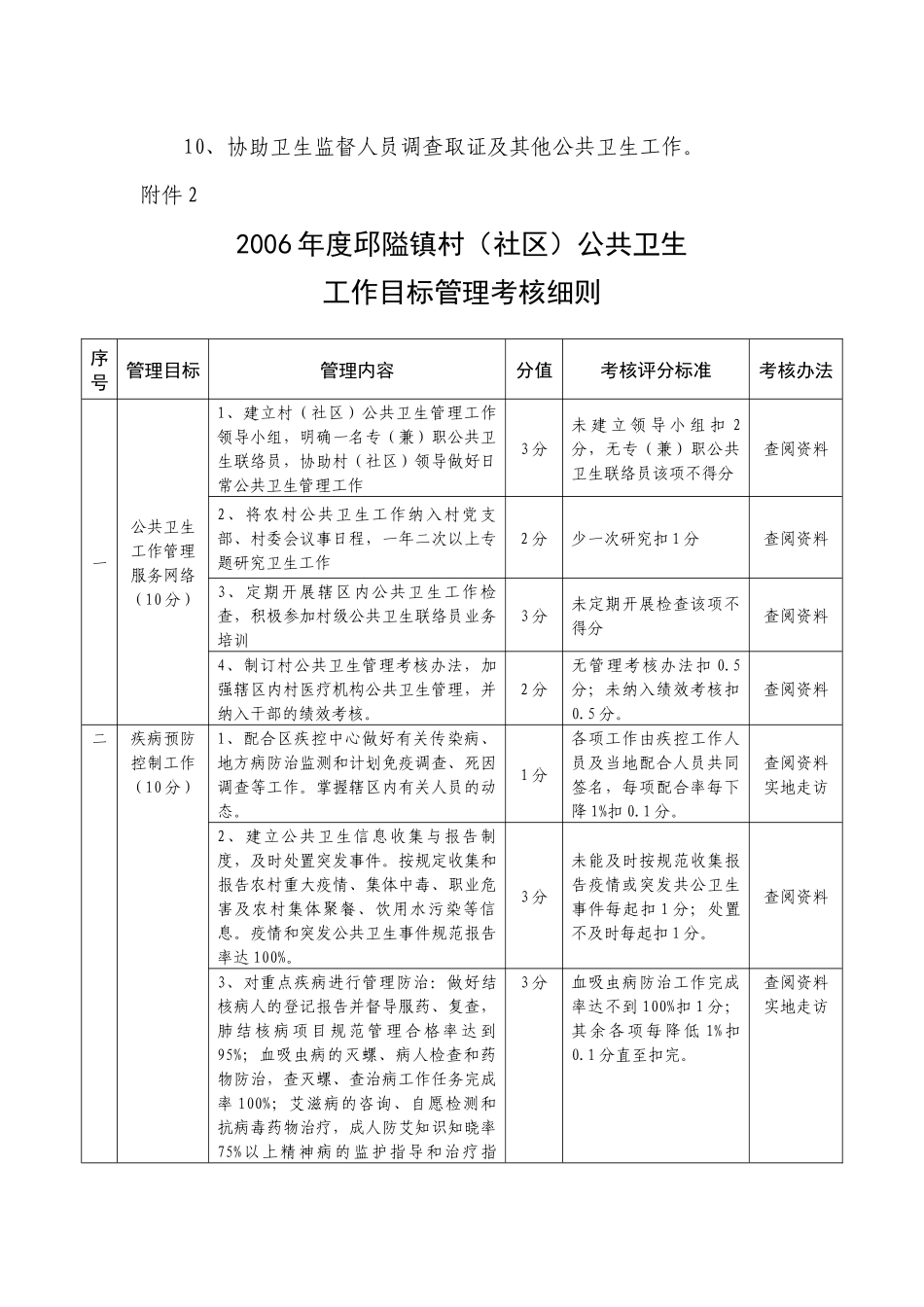 邱隘镇村(社区)公共卫生联络员工作职责_第2页