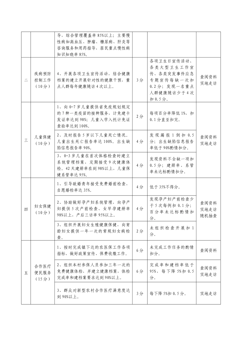 邱隘镇村(社区)公共卫生联络员工作职责_第3页