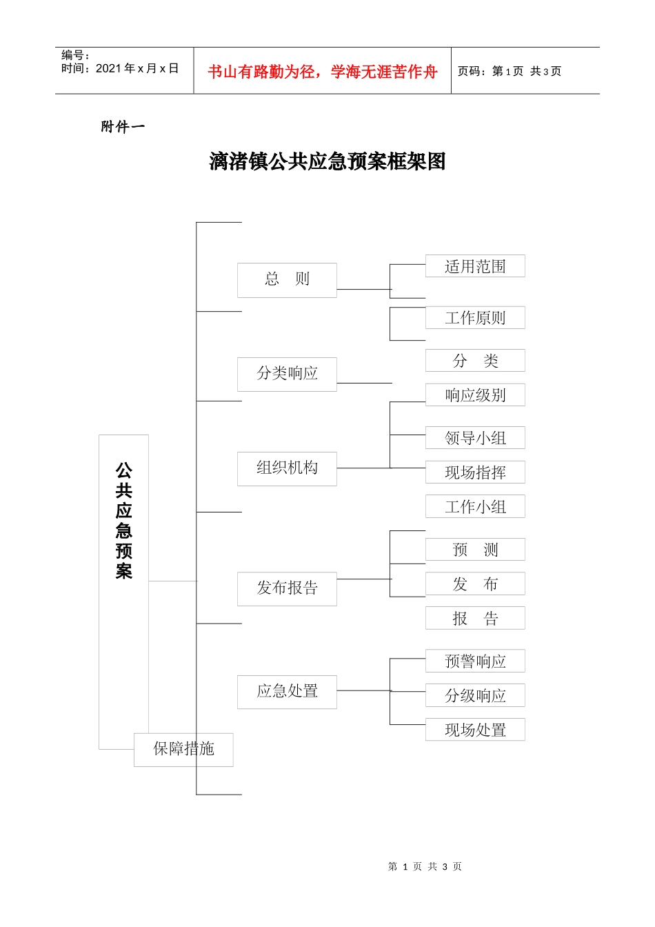漓渚镇公共应急预案框架图_第1页
