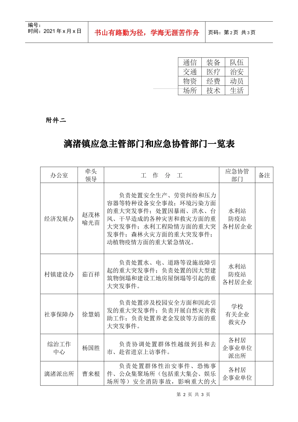 漓渚镇公共应急预案框架图_第2页