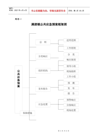 漓渚镇公共应急预案框架图