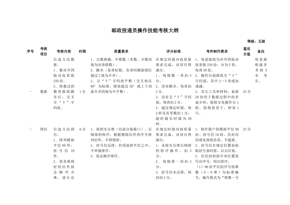 邮政投递员操作技能考核大纲_第3页