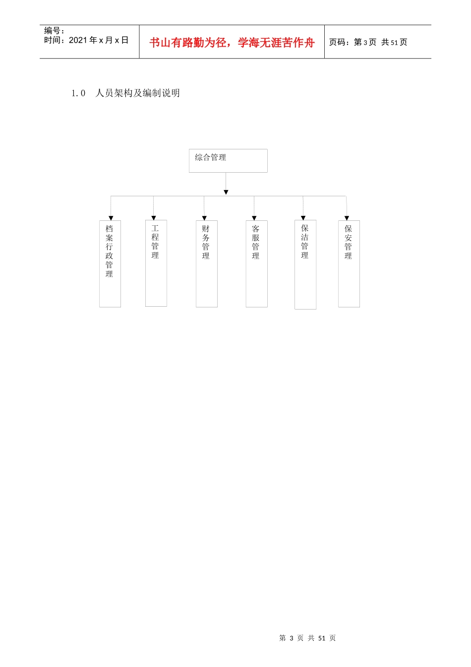 物业管理顾问手册_第3页