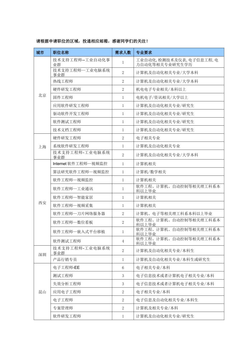 研华XXXX年校园招聘会_第3页