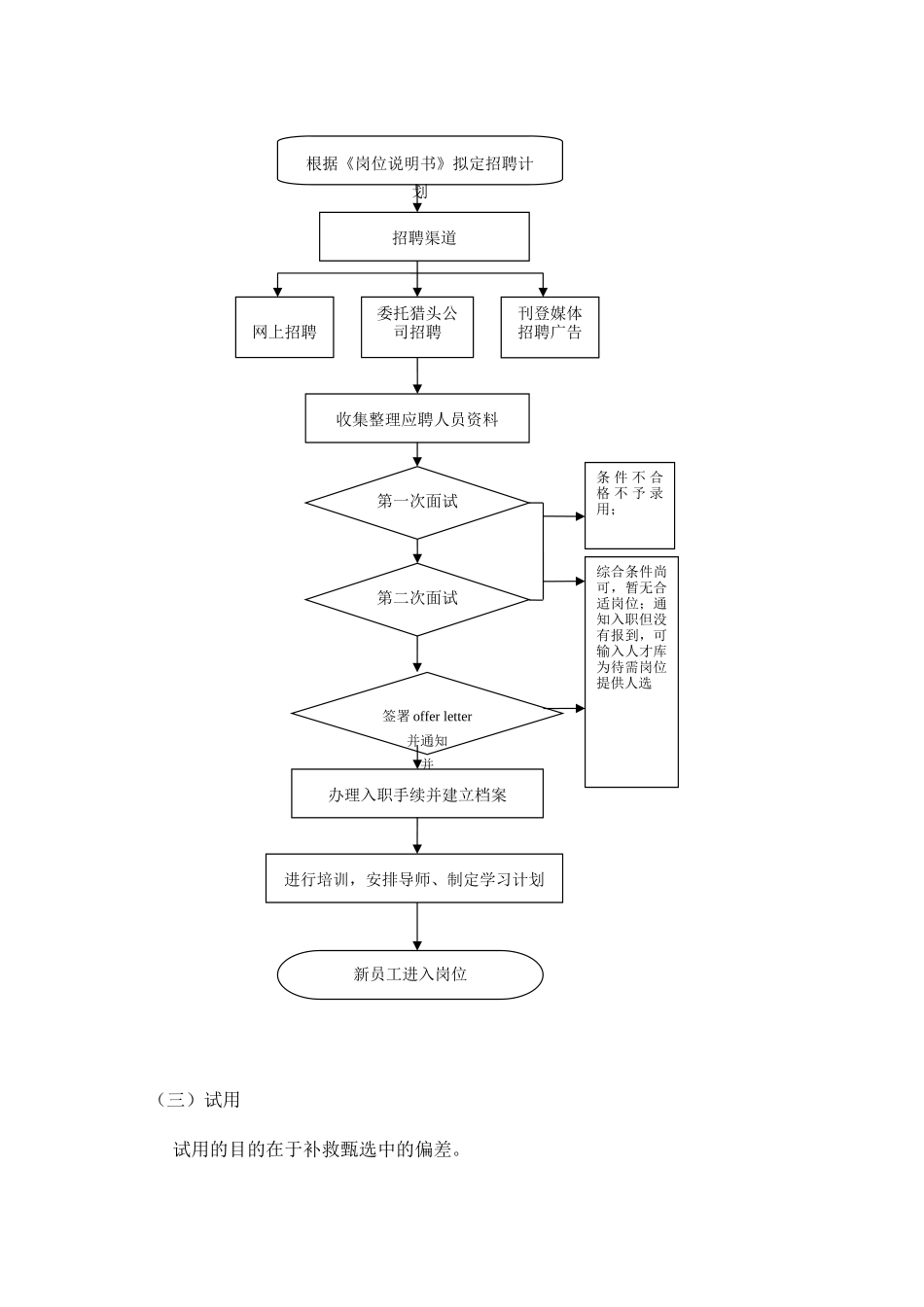 招聘入职离职管理制度(6页)_第3页