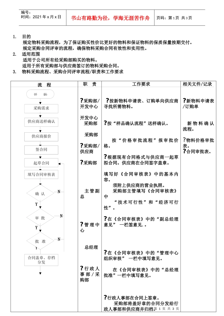 物料采购流程采购合同评审流程6_第1页