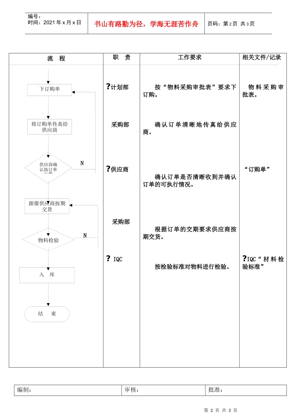 物料采购流程采购合同评审流程6_第2页