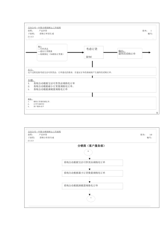 产品补货分销商核心工作流程
