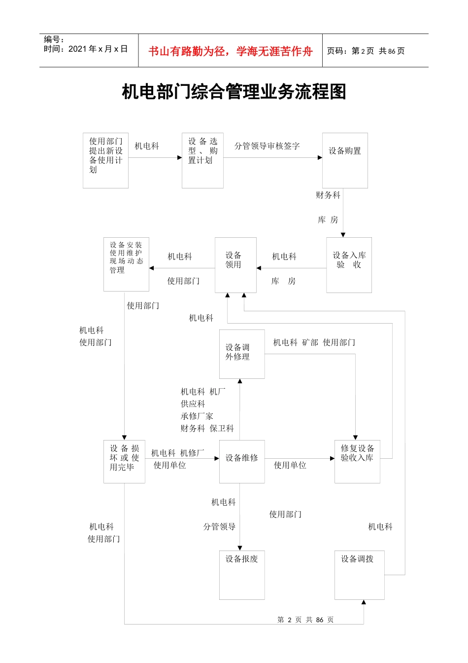 煤矿机电运输管理制度范本_第2页
