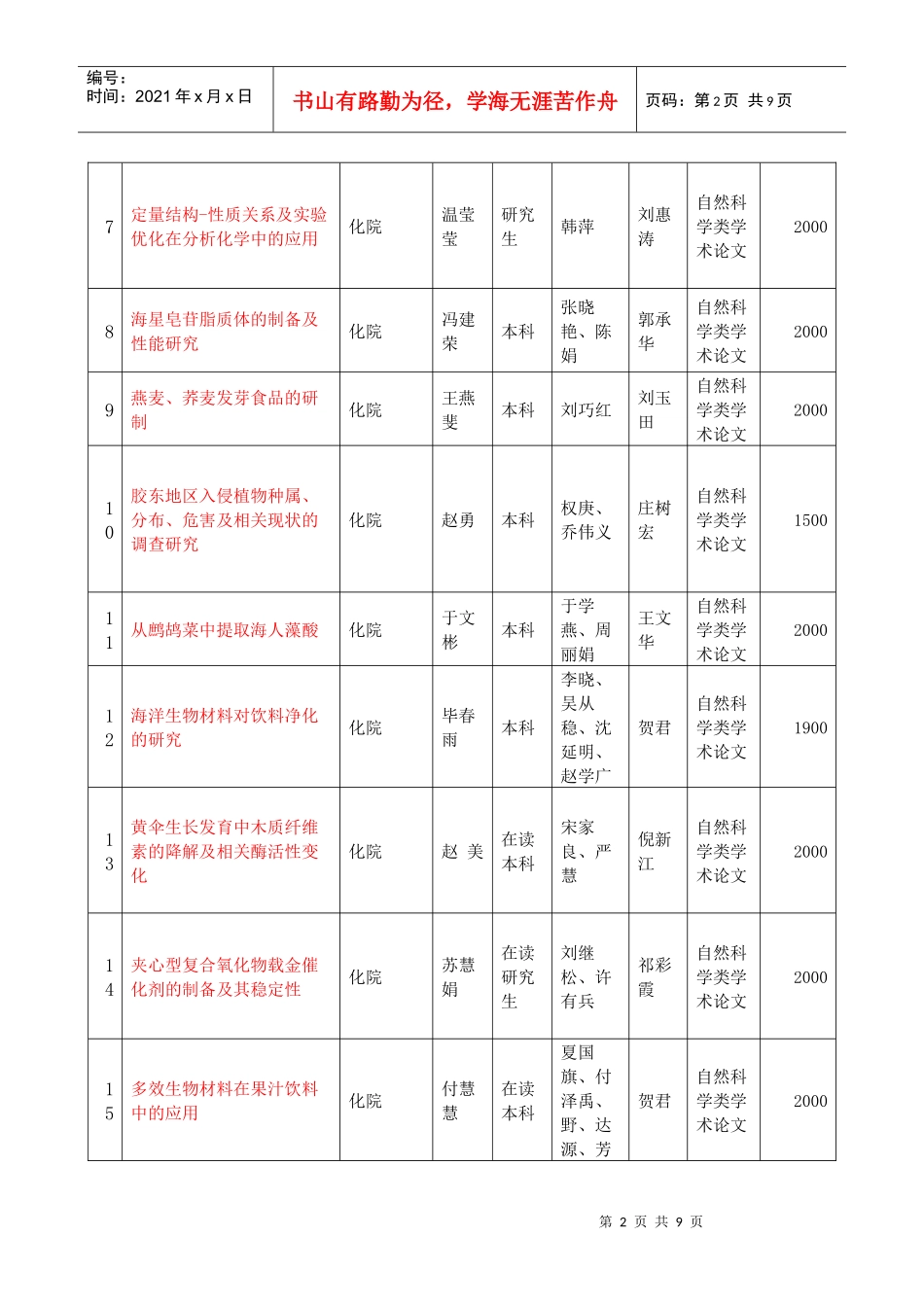 烟大科技创新2_第2页