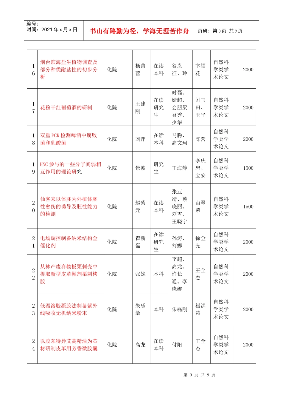 烟大科技创新2_第3页