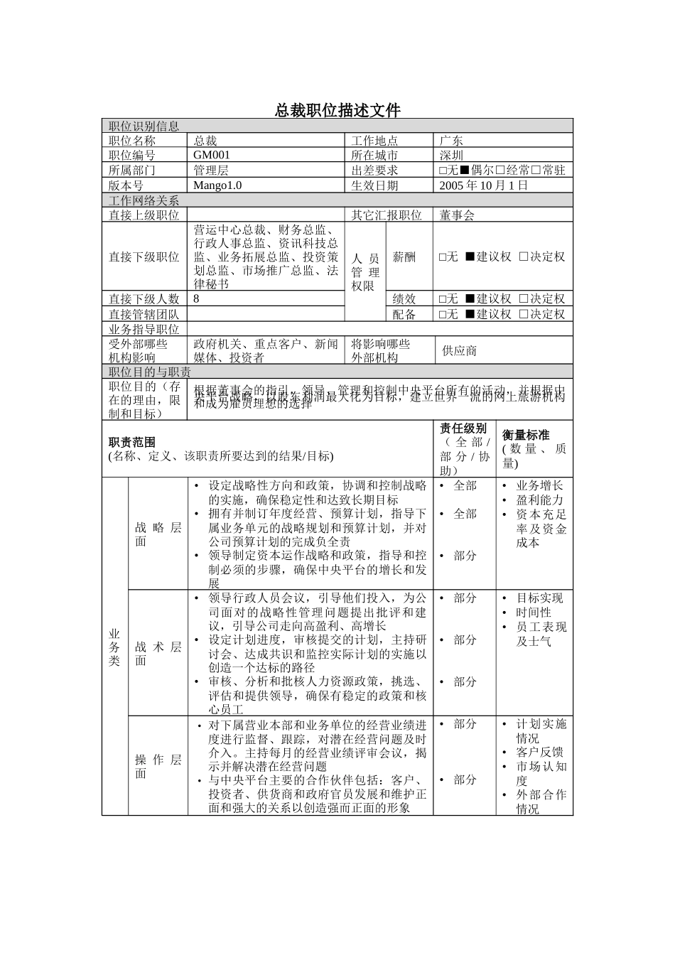 总裁职位描述文件_第1页