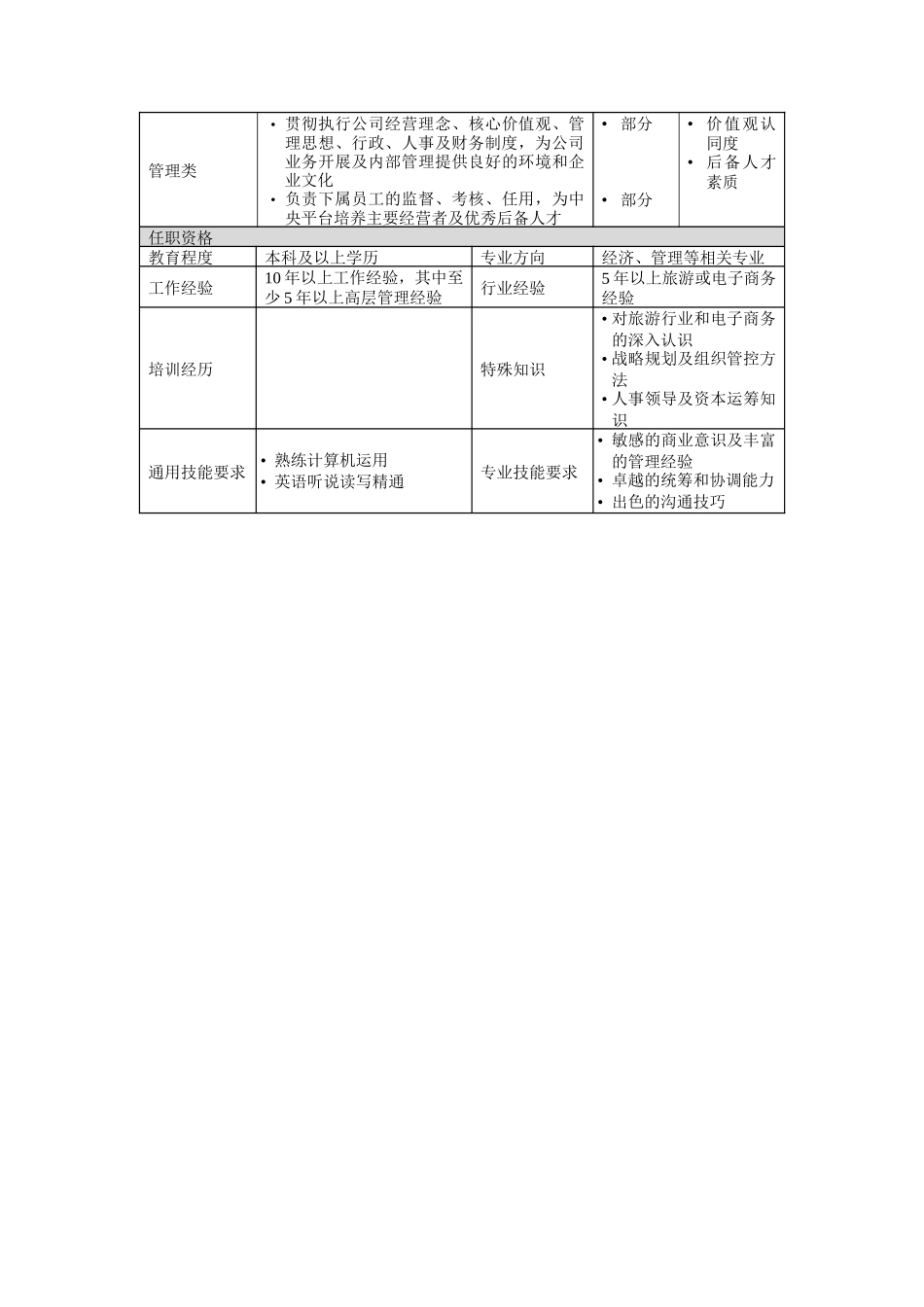 总裁职位描述文件_第2页