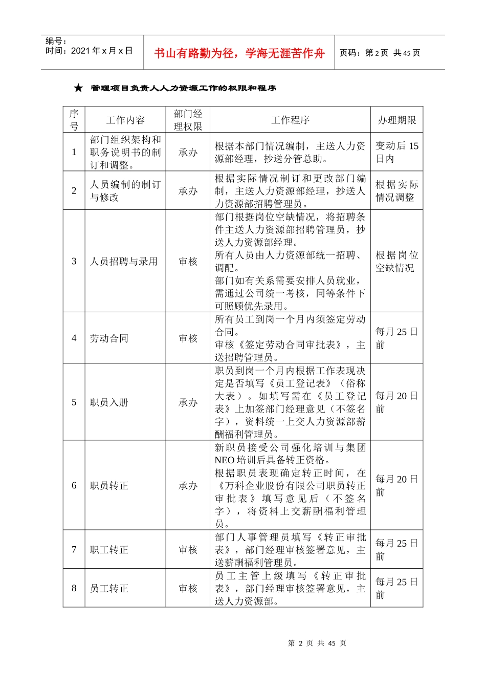 物业管理项目负责人操作手册_第2页
