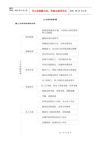 物业管理项目负责人操作手册