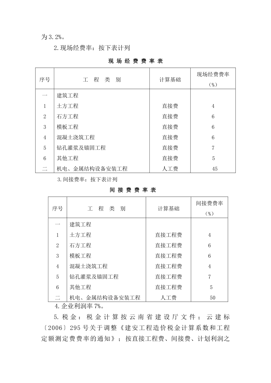 灌溉项目第一标段商务(云南浩翔建设工程有限公司)_第3页