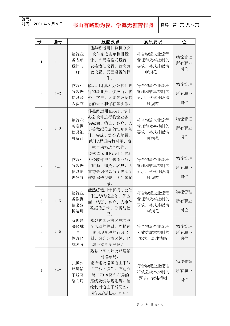 物流管理专业学生专业技能抽查标准_第3页