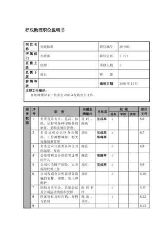 某航空物流公司行政助理职位说明书及关键绩效标准