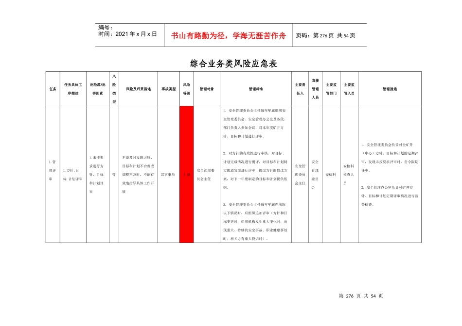 煤矿综合业务类风险管理表_第1页