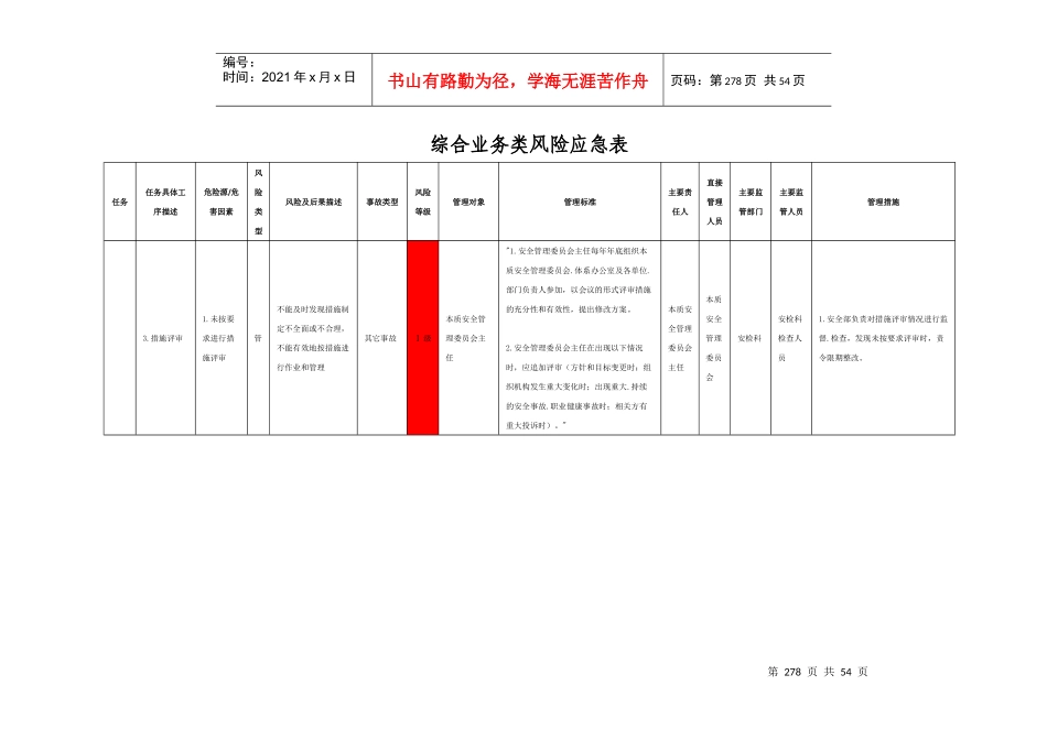 煤矿综合业务类风险管理表_第3页