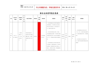 煤矿综合业务类风险管理表