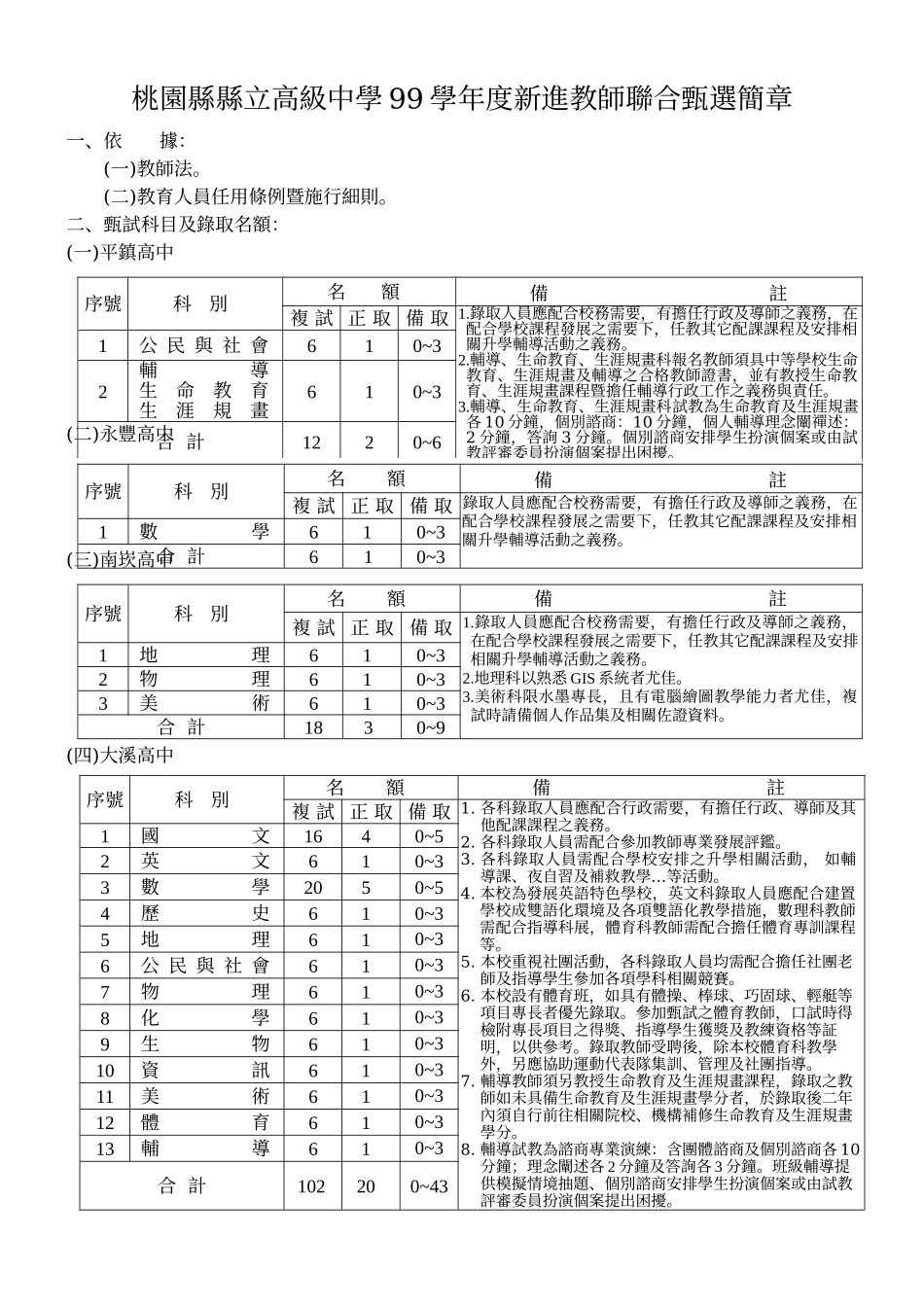 桃园县县立高级中学99学年度新进教师联合甄选简章_第1页