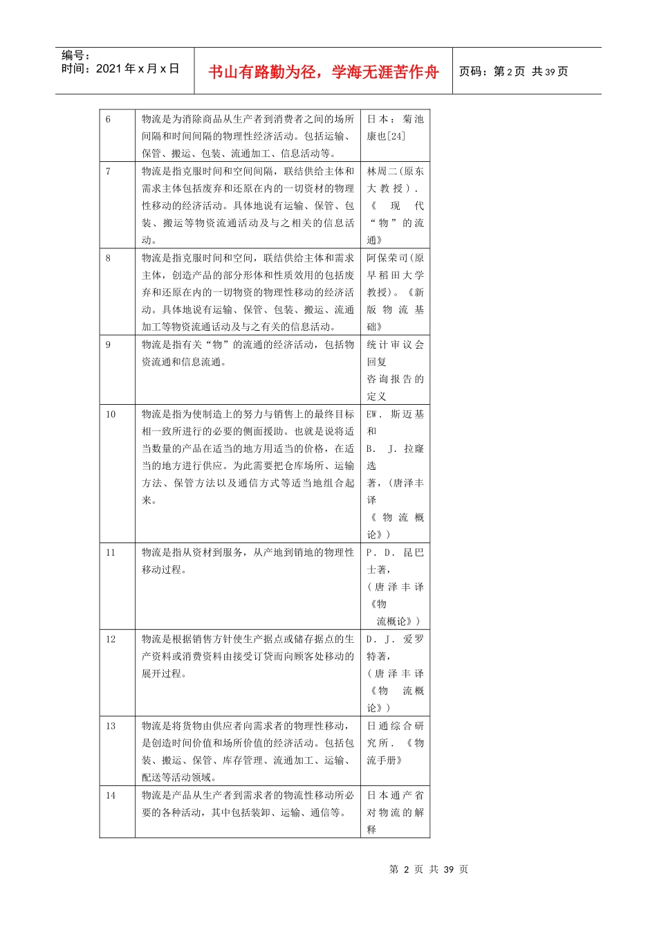 物流的定义与分类_第2页