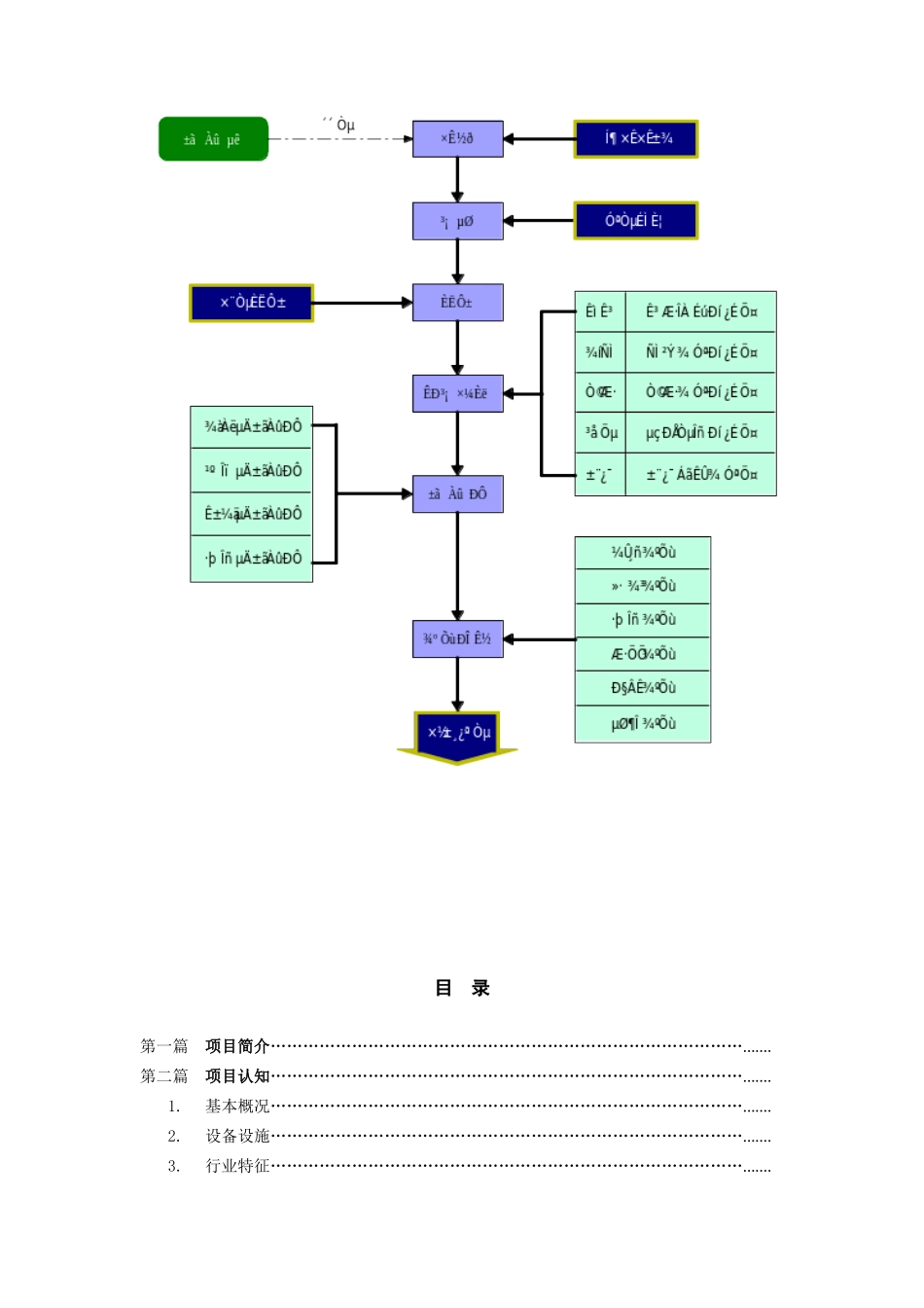 关于便利店开业指导书_第3页