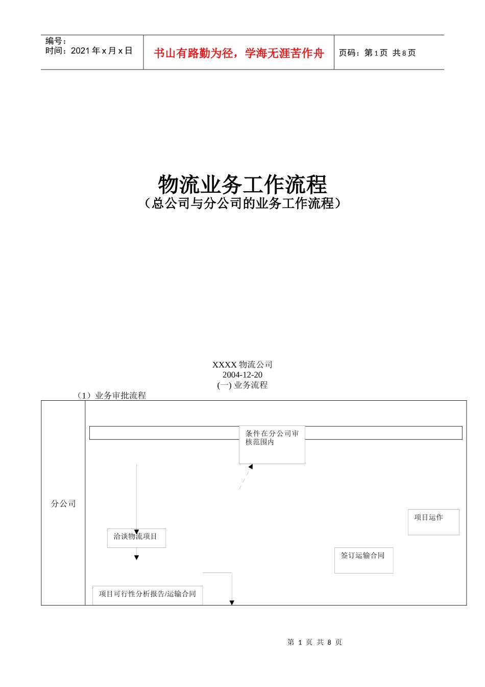 物流业务工作流程_第1页