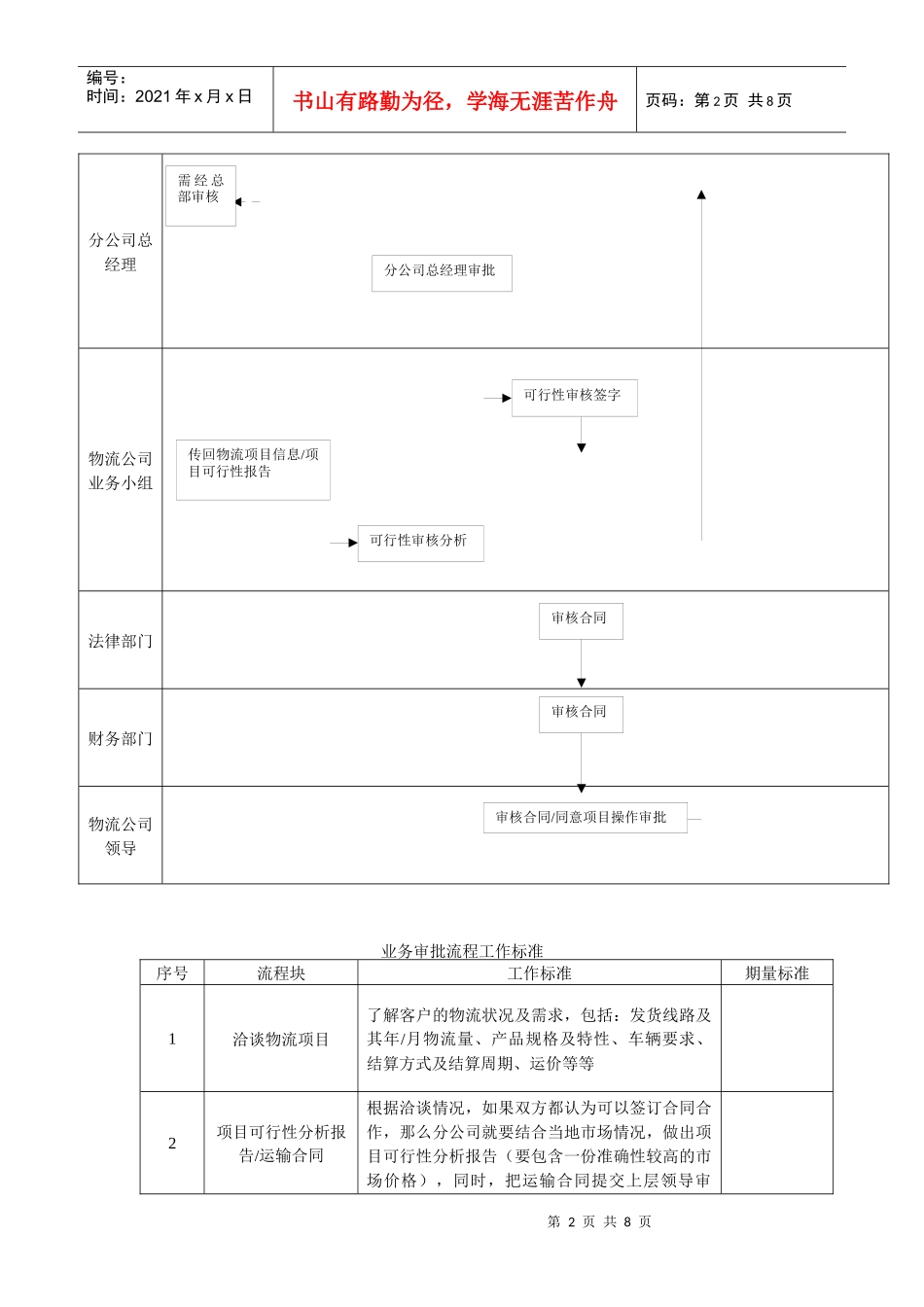 物流业务工作流程_第2页
