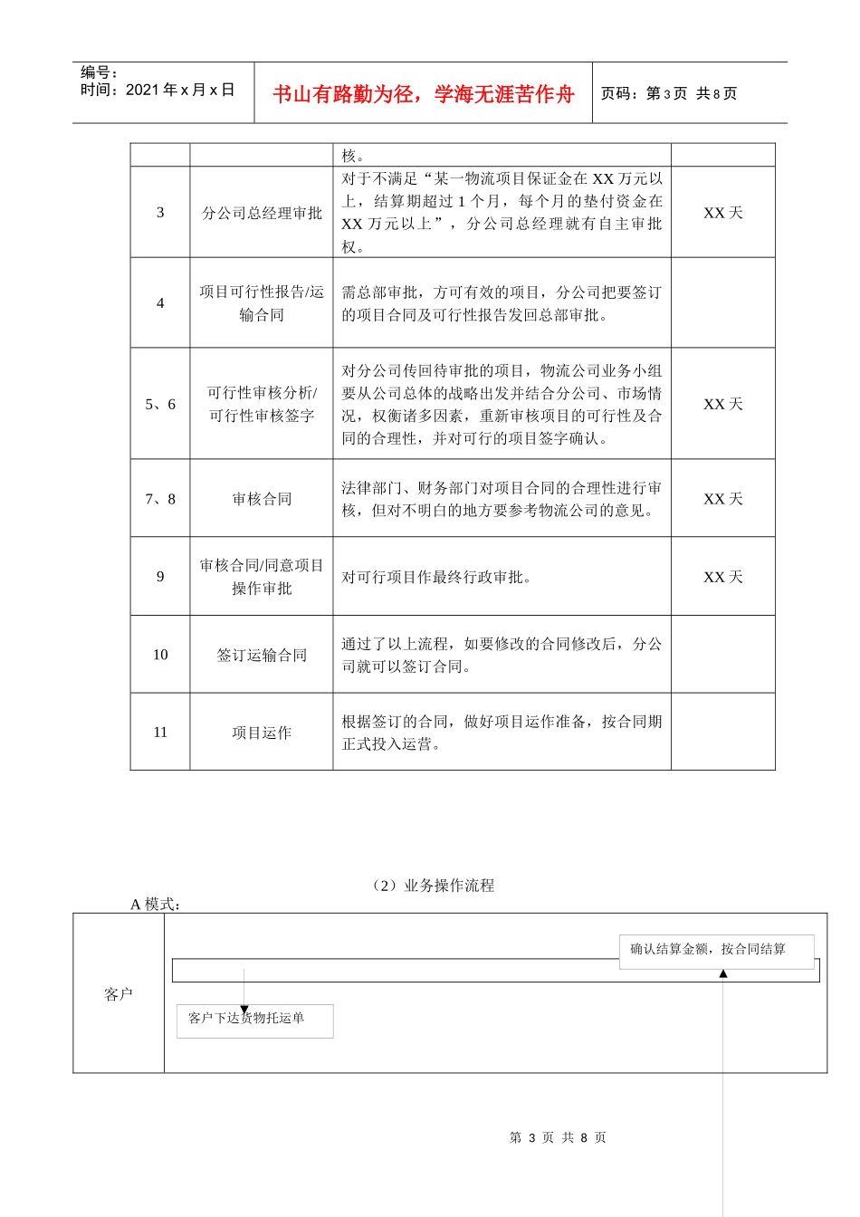 物流业务工作流程_第3页