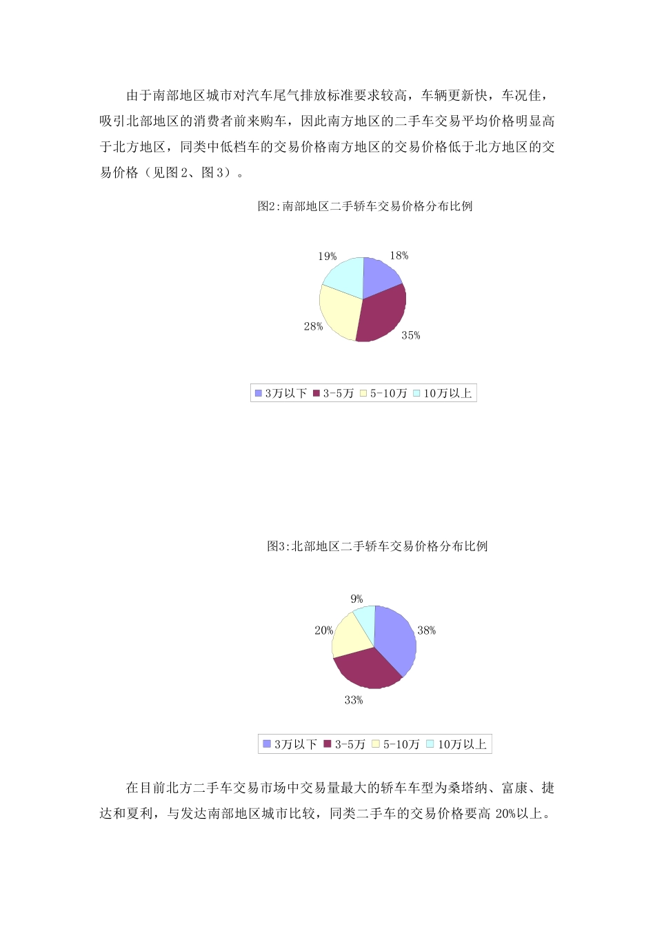 二手车交易市场投资计划分析_第2页