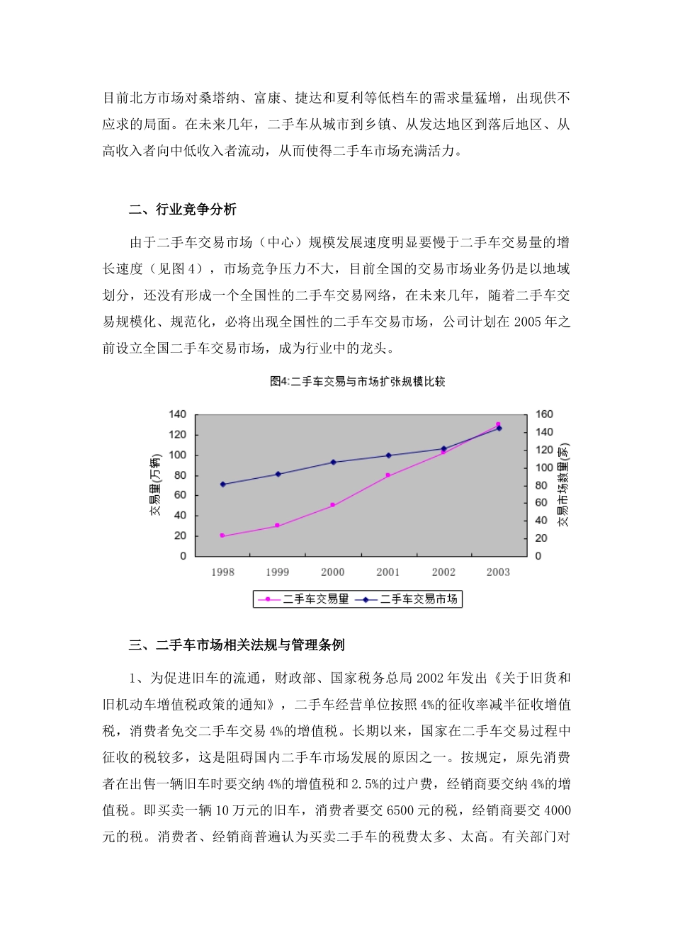 二手车交易市场投资计划分析_第3页