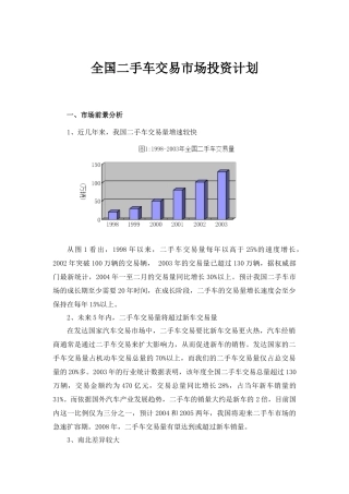 二手车交易市场投资计划分析