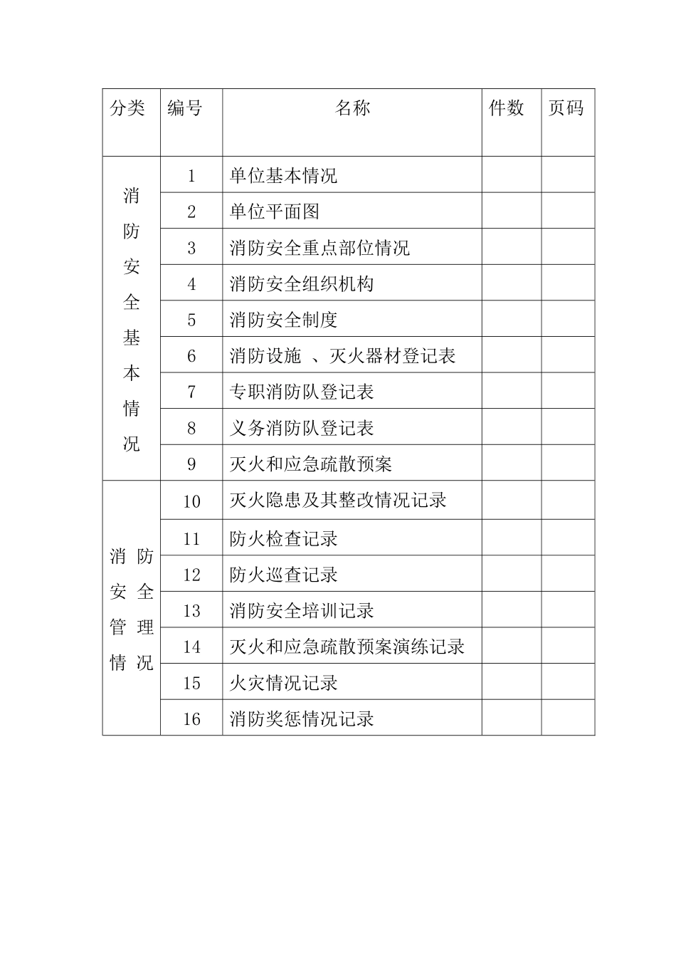 消防安全重点单位防火档案_第2页