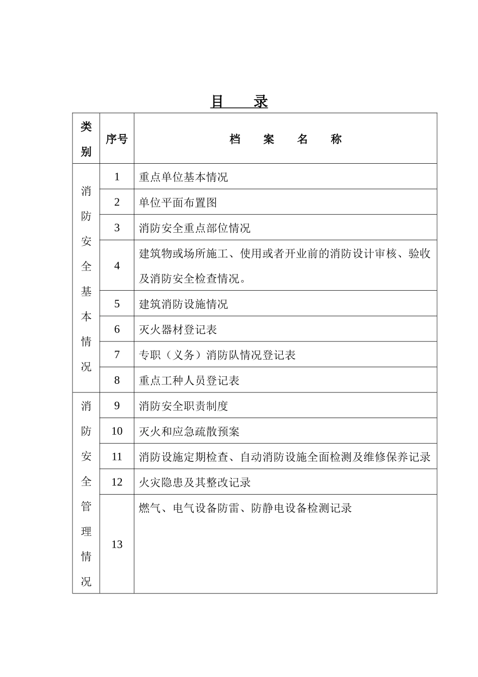 重点单位档案_第2页