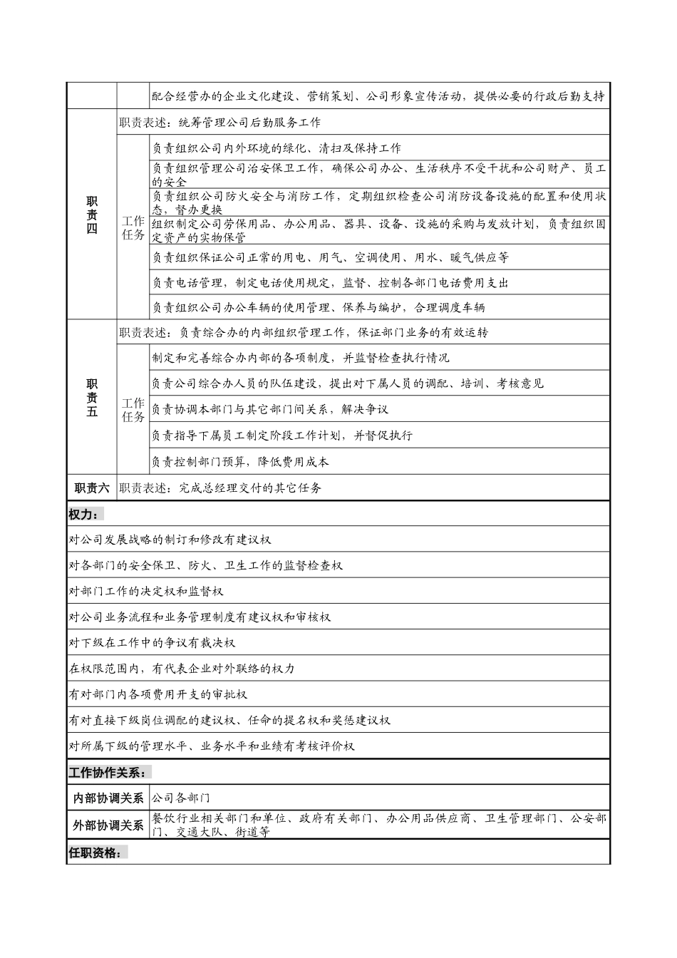 综合办岗位说明书_第2页