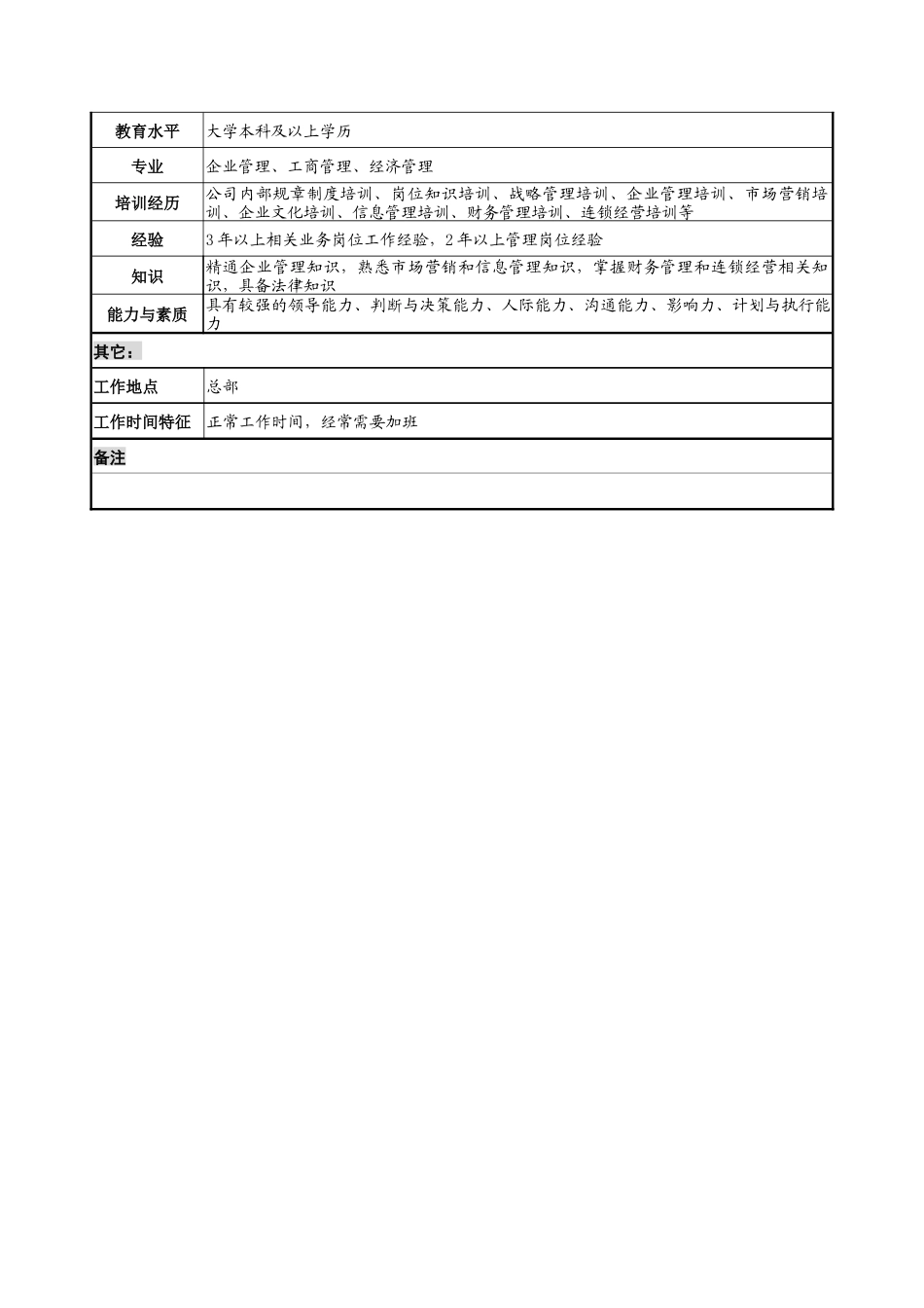综合办岗位说明书_第3页