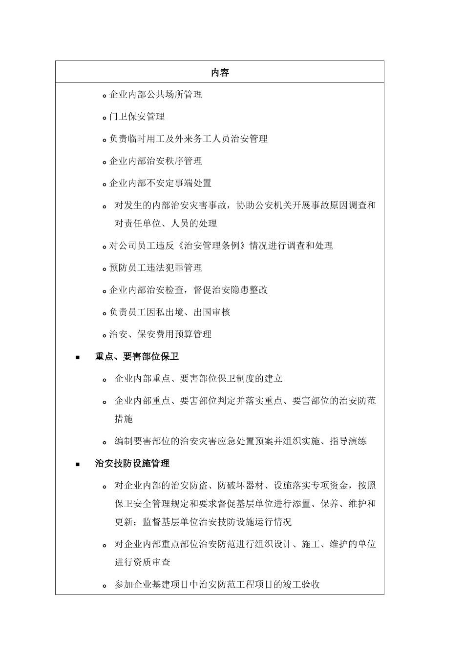 苏州供电公司保卫部部门职责说明_第2页