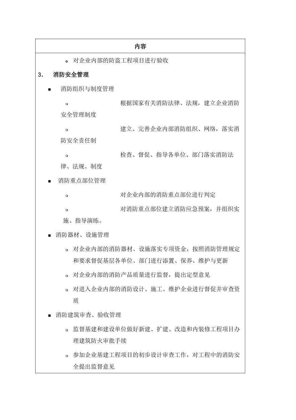 苏州供电公司保卫部部门职责说明_第3页