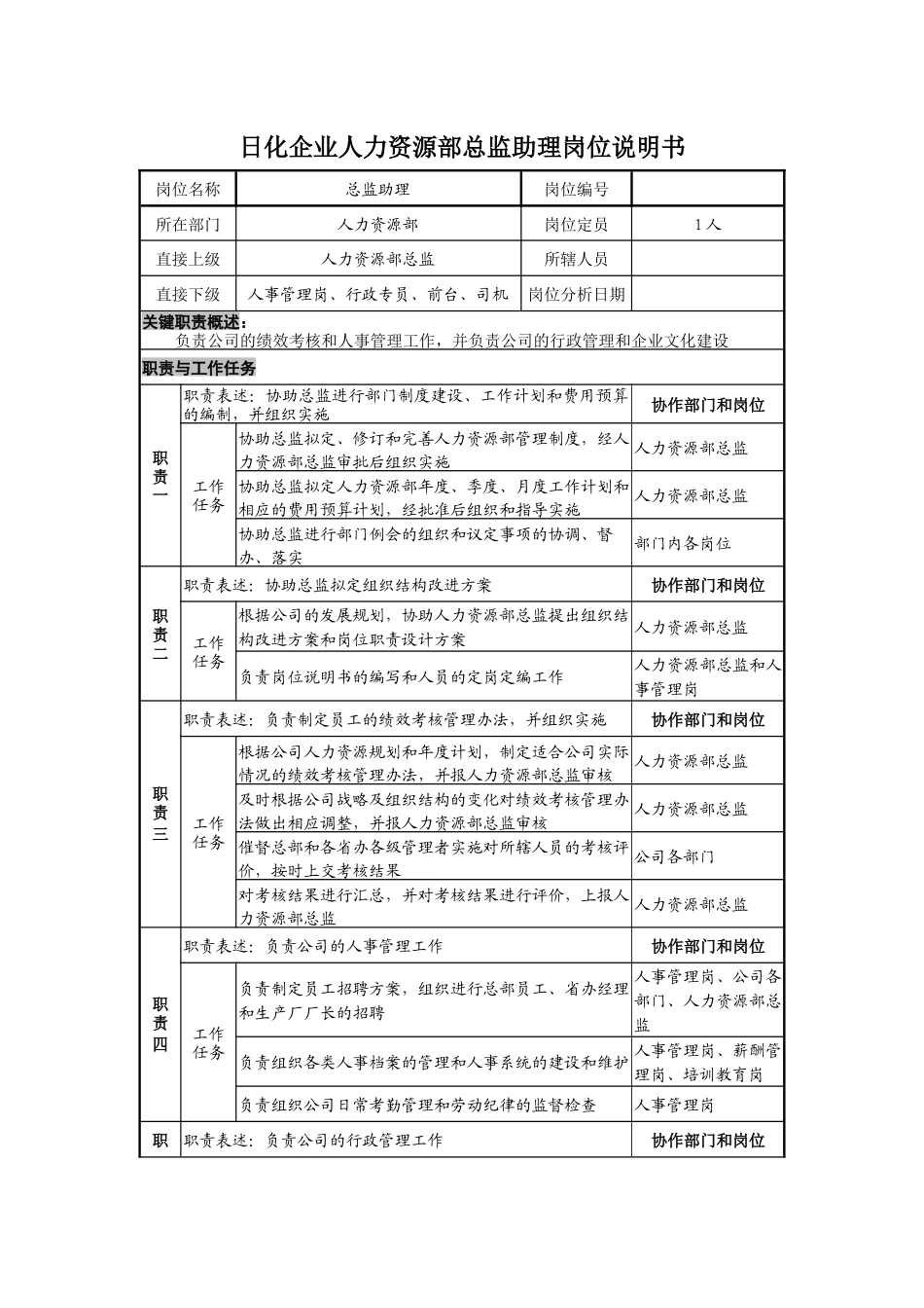日化企业人力资源部总监助理岗位说明书_第1页