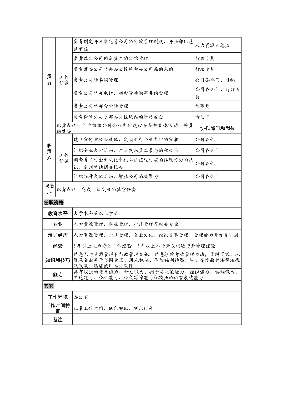 日化企业人力资源部总监助理岗位说明书_第2页