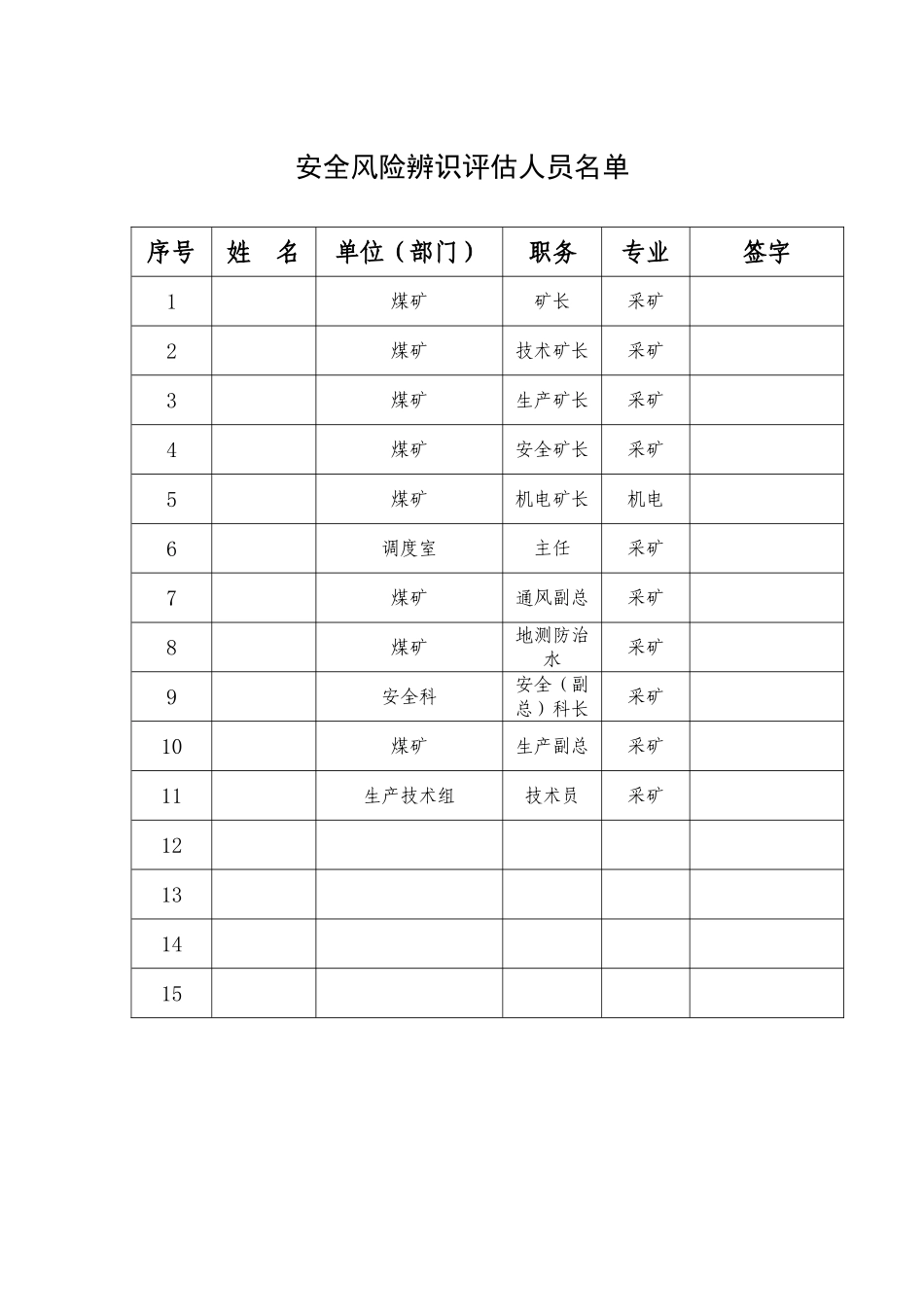 煤矿2017年度安全风险辨识评估报告(DOC93页)_第2页