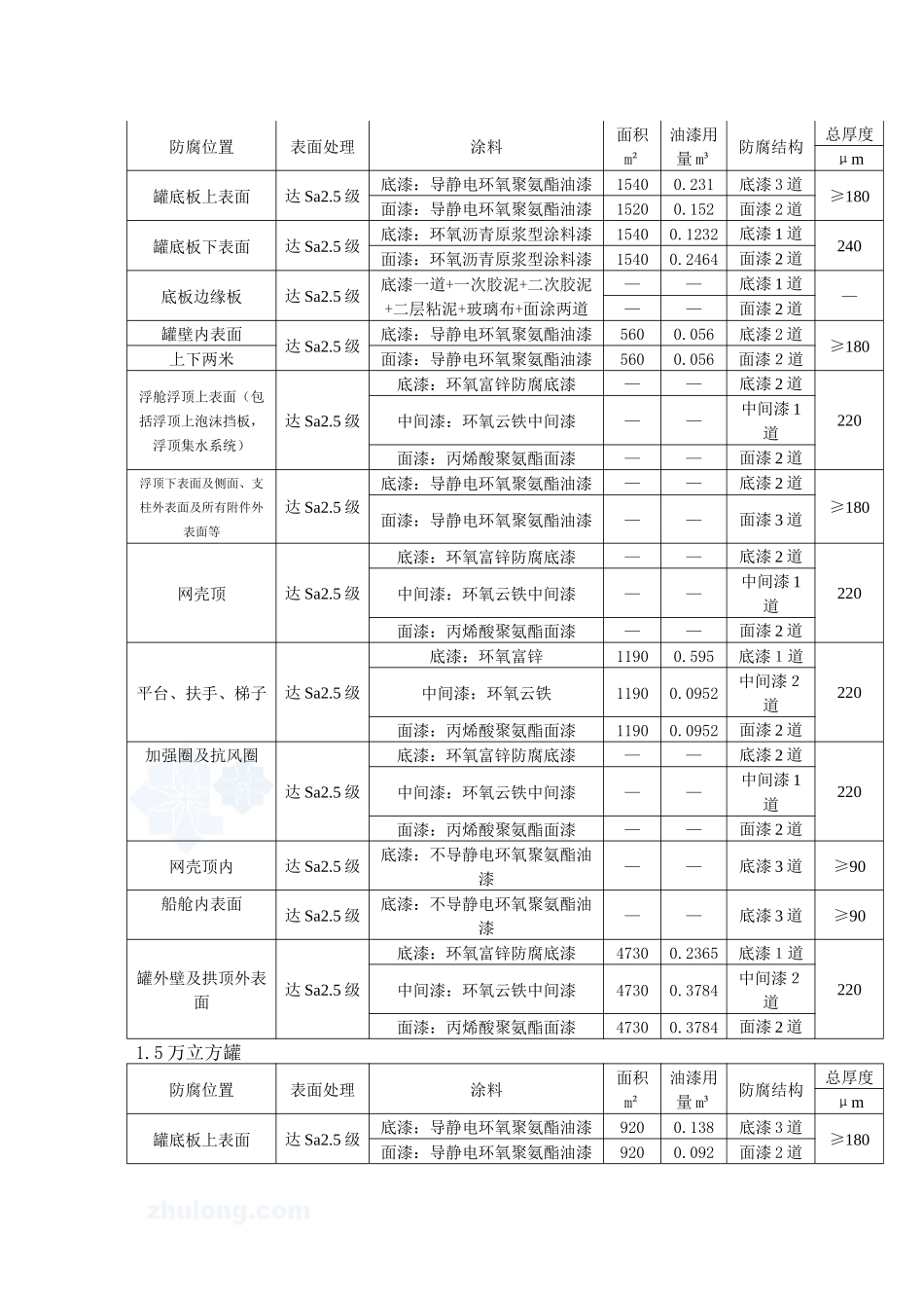储罐防腐施工方案_secret_第3页