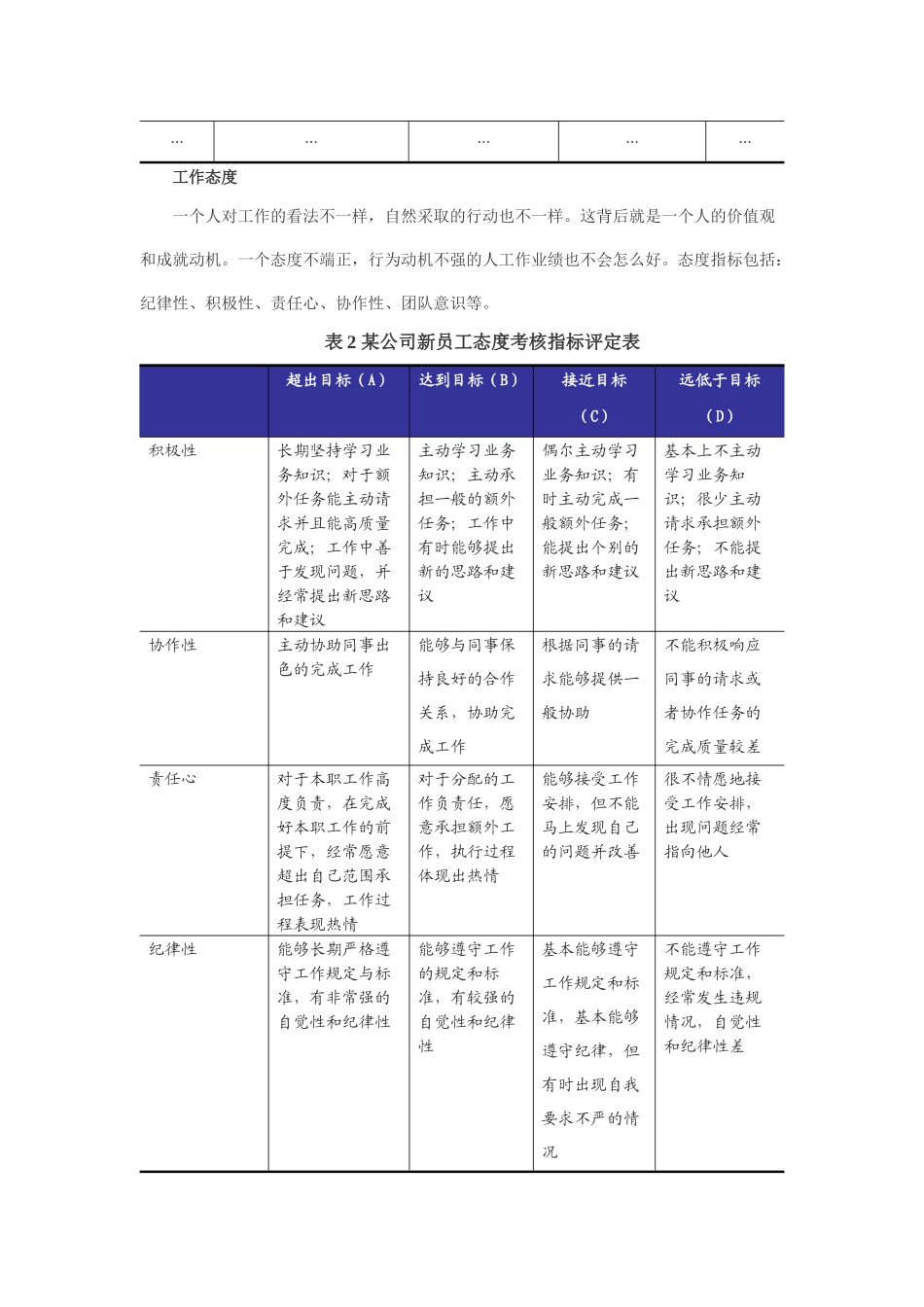 新员工试用期考核全攻略_第3页