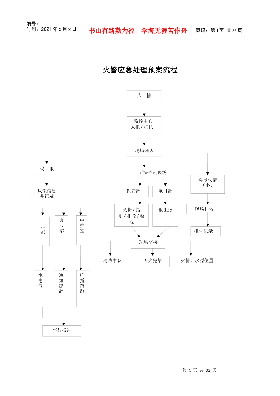 火警应急预案作业指导书_第2页