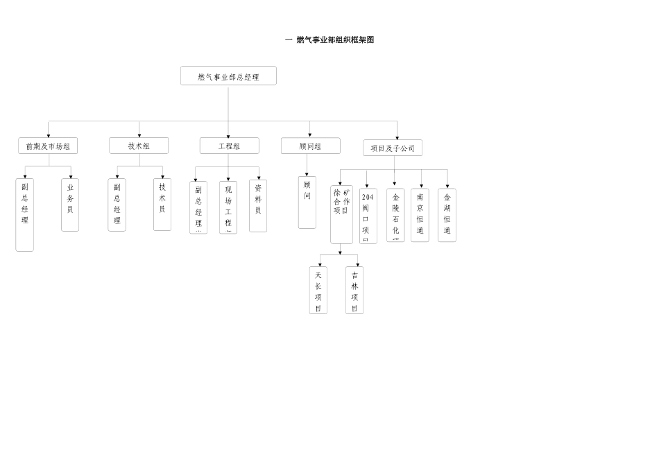 燃气事业部综合管理手册(1)_第3页