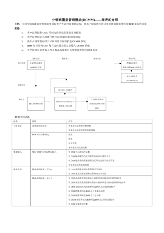 分销商覆盖管理模块(DCMM)——报表的介绍