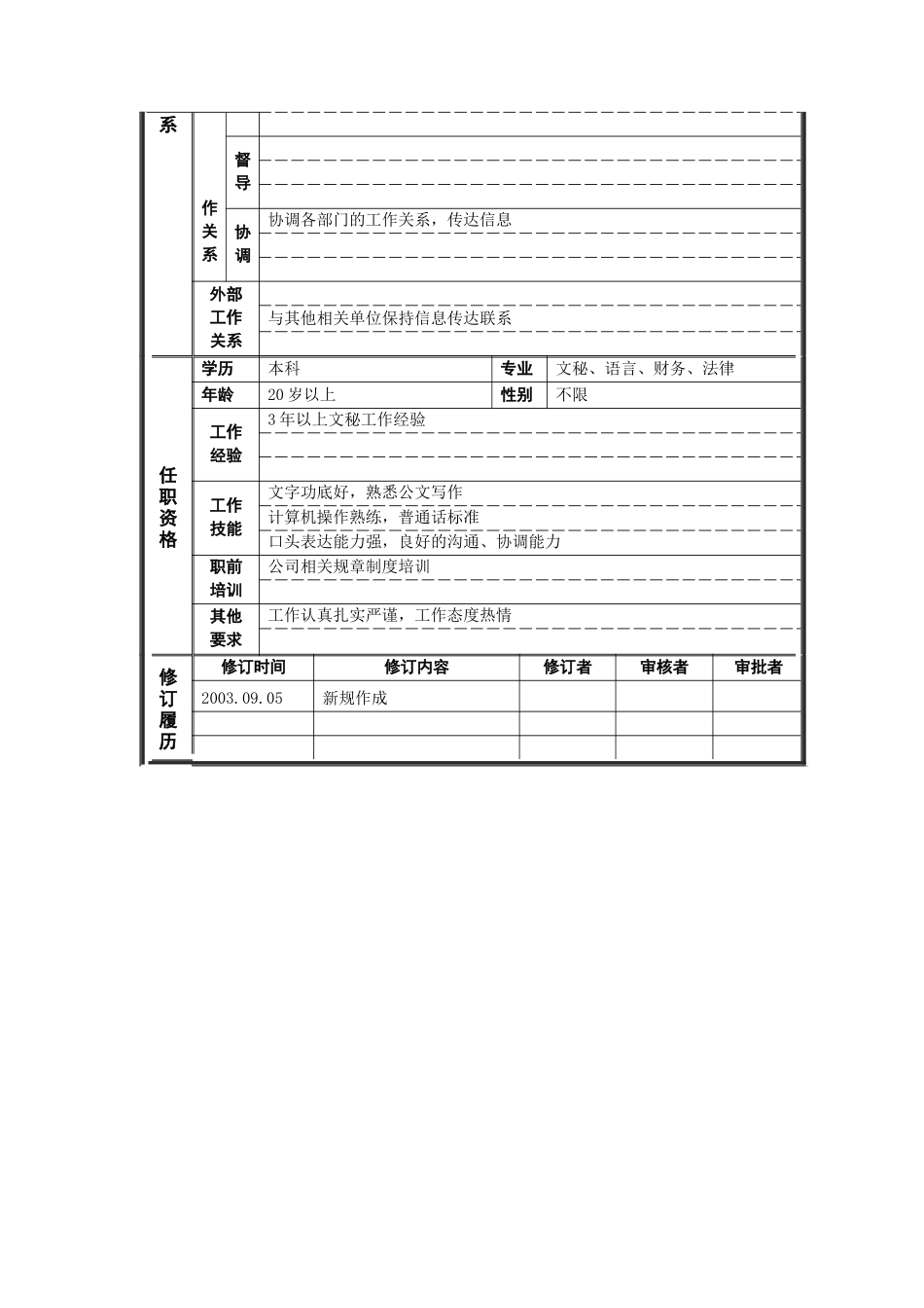 职位说明书——总裁办公室文秘_第2页