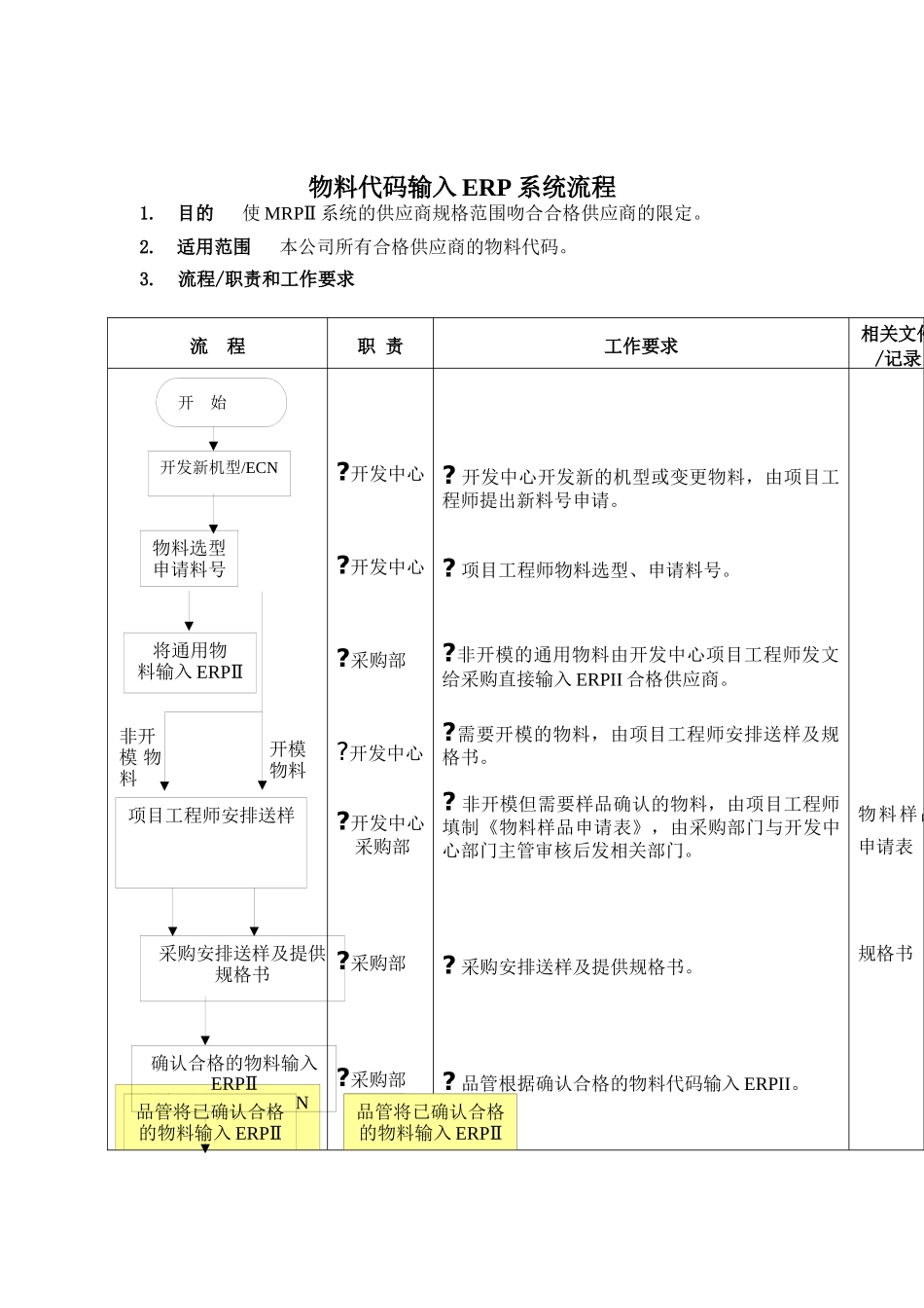 物料代码输入系统标准流程_第1页